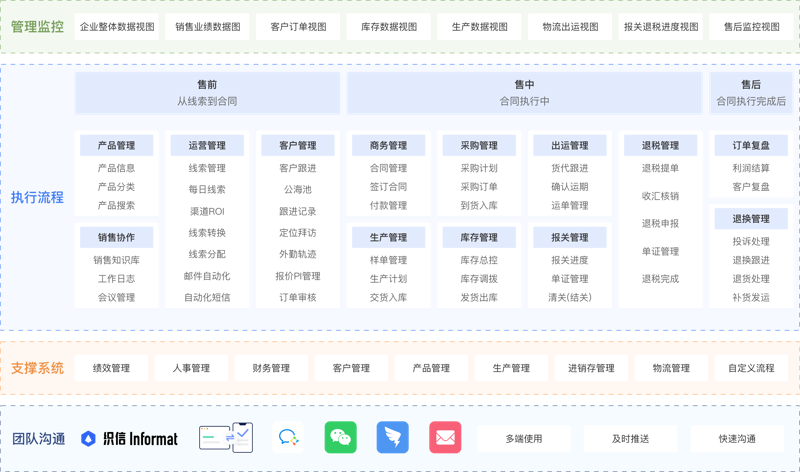 客户关系管理系统