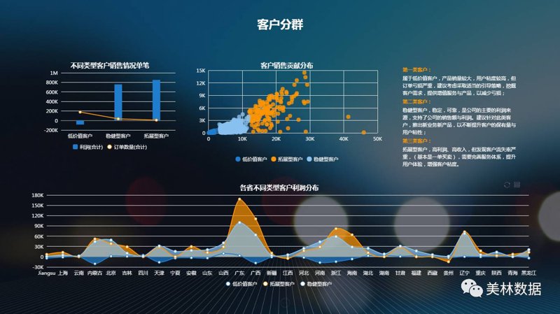 数据分析平台：未来趋势与发展方向